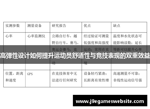 高弹性设计如何提升运动员舒适性与竞技表现的双重效益